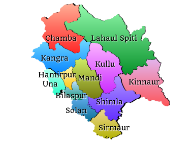 Himachal Districts